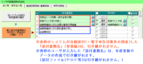 
                        参考資料2