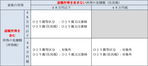 
                        参考資料1