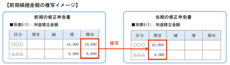 参考資料1