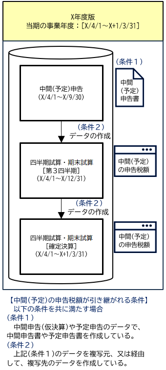 参考資料1
