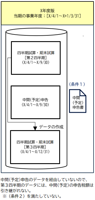 参考資料2