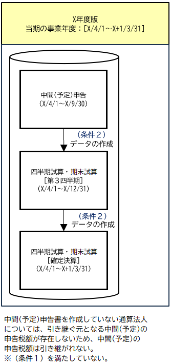参考資料3
