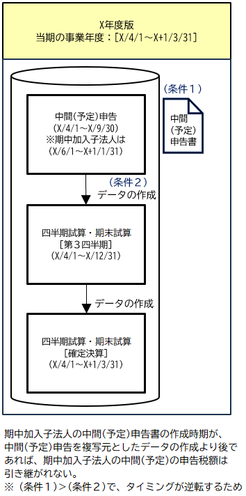 参考資料4