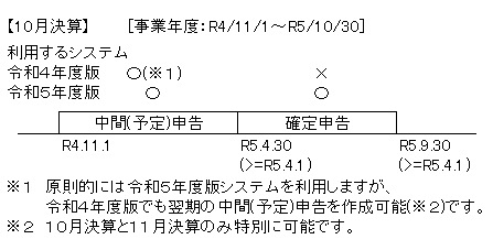 参考資料2