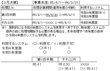 参考資料2