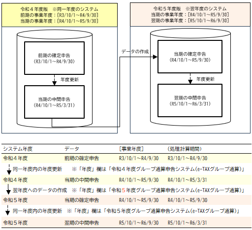 参考資料2
