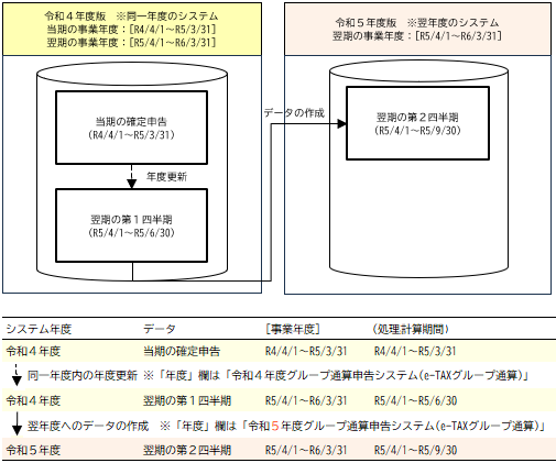 参考資料4