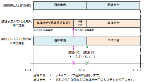 参考資料1