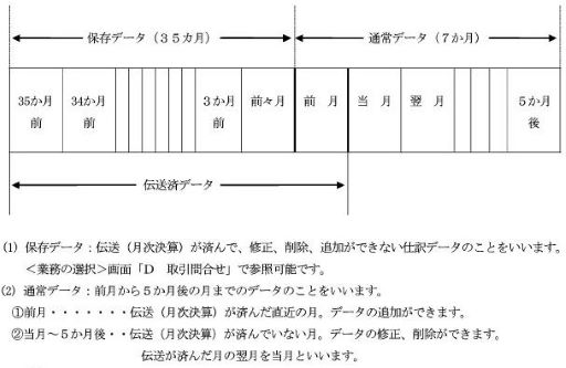 参考資料1
