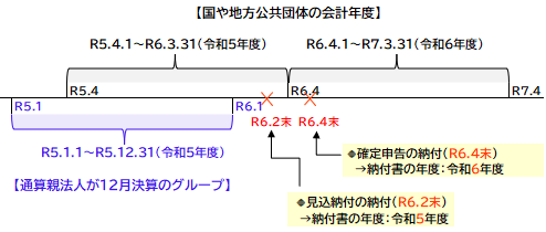 参考資料2
