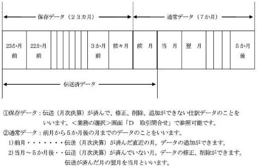 参考資料1