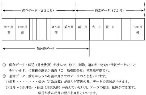 参考資料1