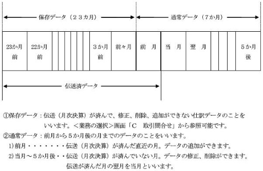 参考資料1