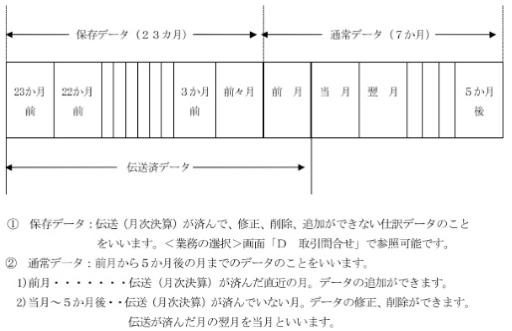 参考資料1