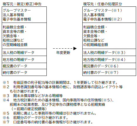 参考資料1