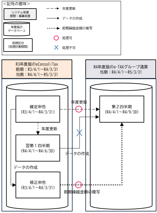 参考資料2