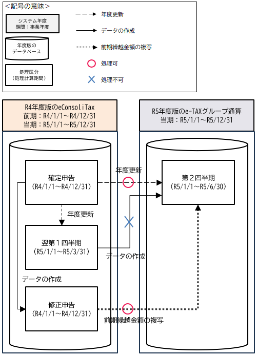 参考資料3