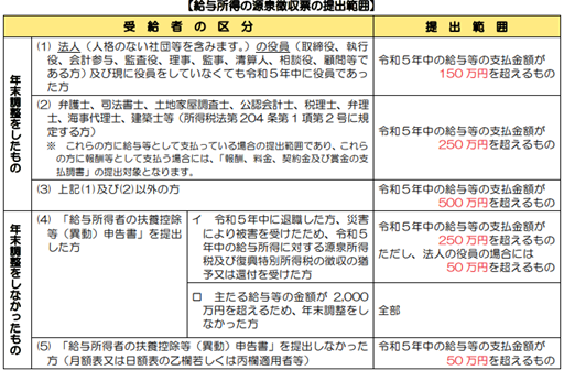 参考資料1