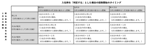 
                        参考資料2