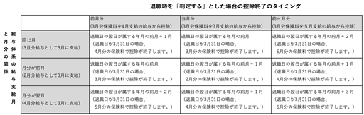 
                        参考資料2