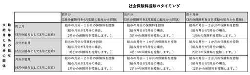 
                        参考資料3