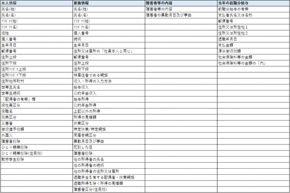 反映される社員情報の項目