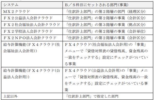 
                        参考資料2