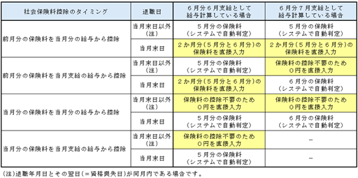 
                        参考資料1