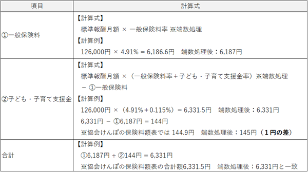 
                        参考資料2