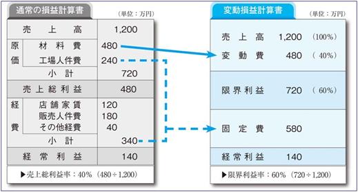 
                        参考資料2