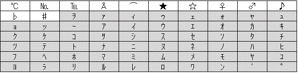 使用不可文字一覧