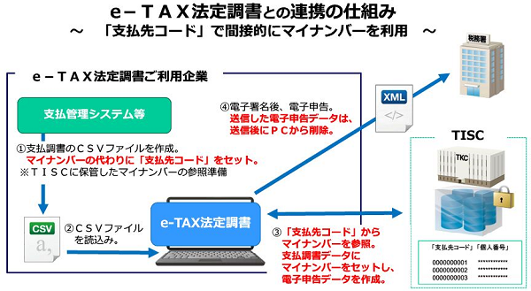 参考資料1
