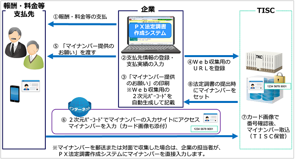 
                        参考資料1