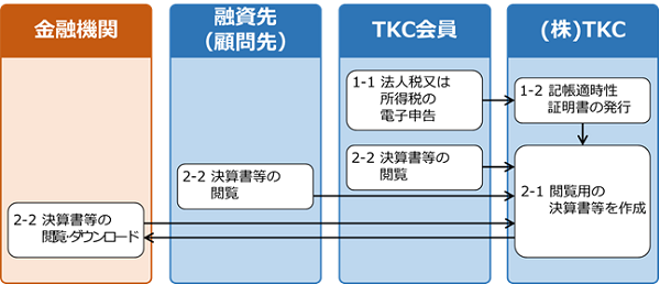 
                        参考資料1