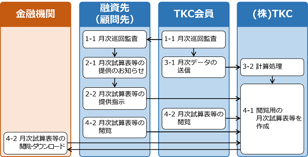 
                        参考資料2