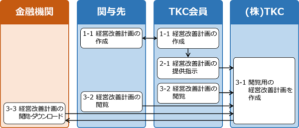 
                        参考資料3