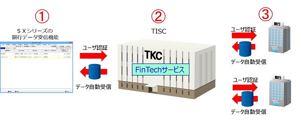 
                        参考資料1