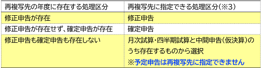 参考資料3