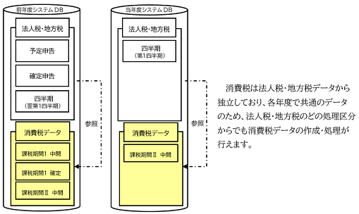 参考資料1