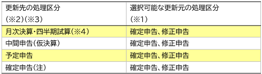 参考資料1