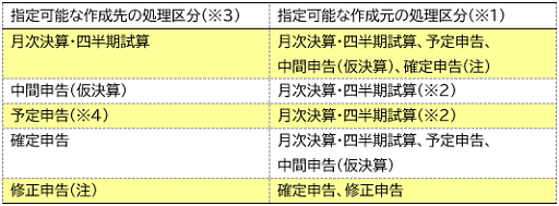 参考資料1