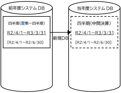 参考資料2