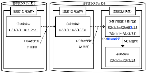 参考資料1