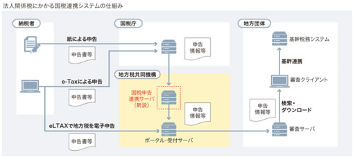 参考資料1