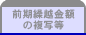 前期繰越金額の複写等